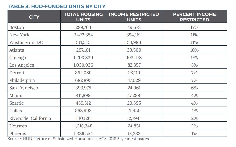 Boston Income Restricted Units.JPG