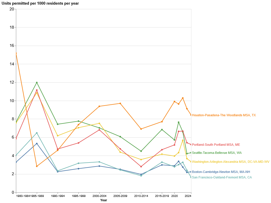 BostonHousingProductionComp.png