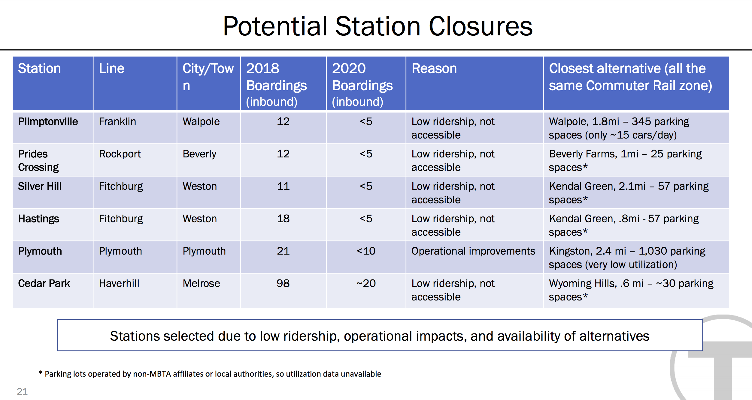 Commuter Rail Station closures.png