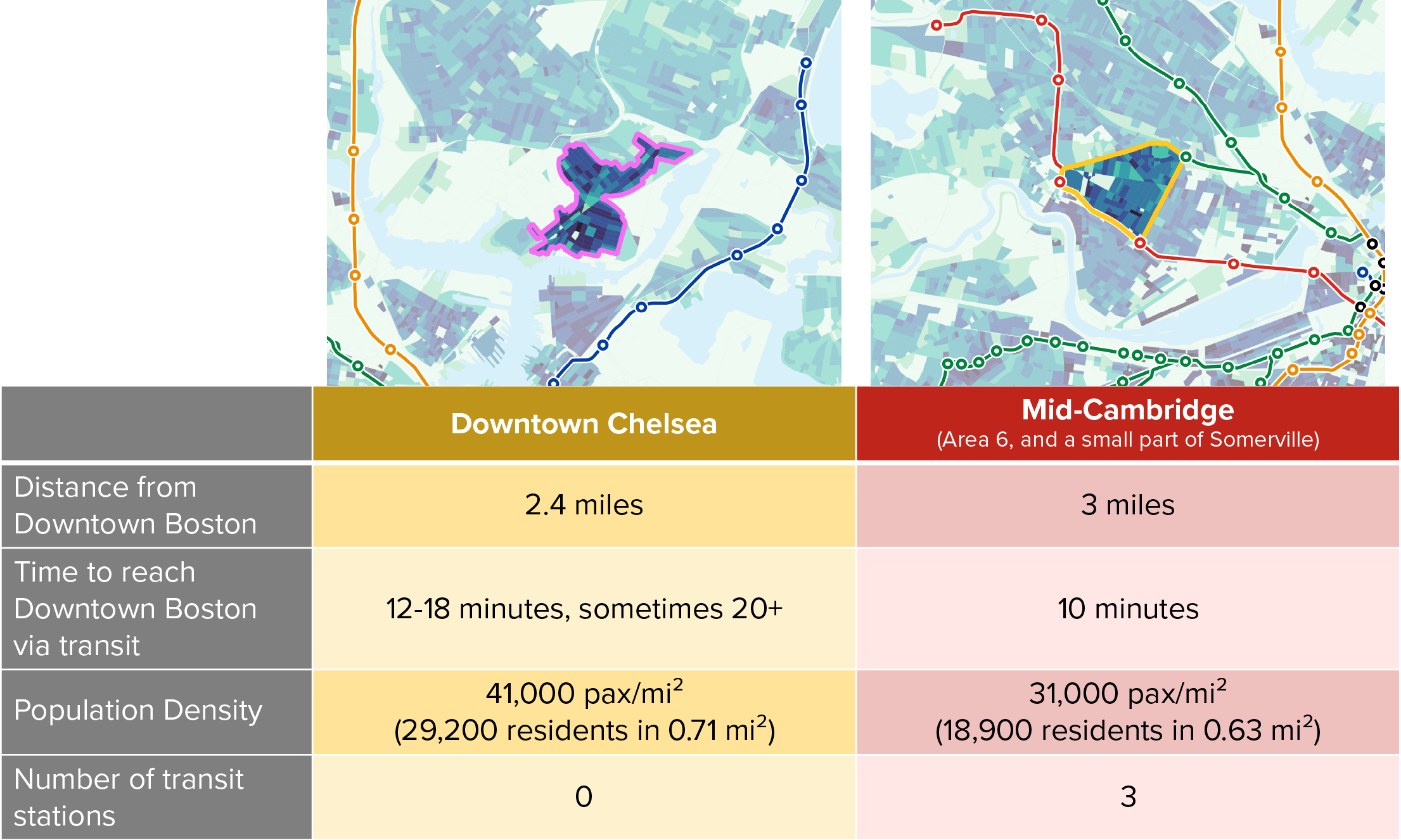 Density Table_v2.png