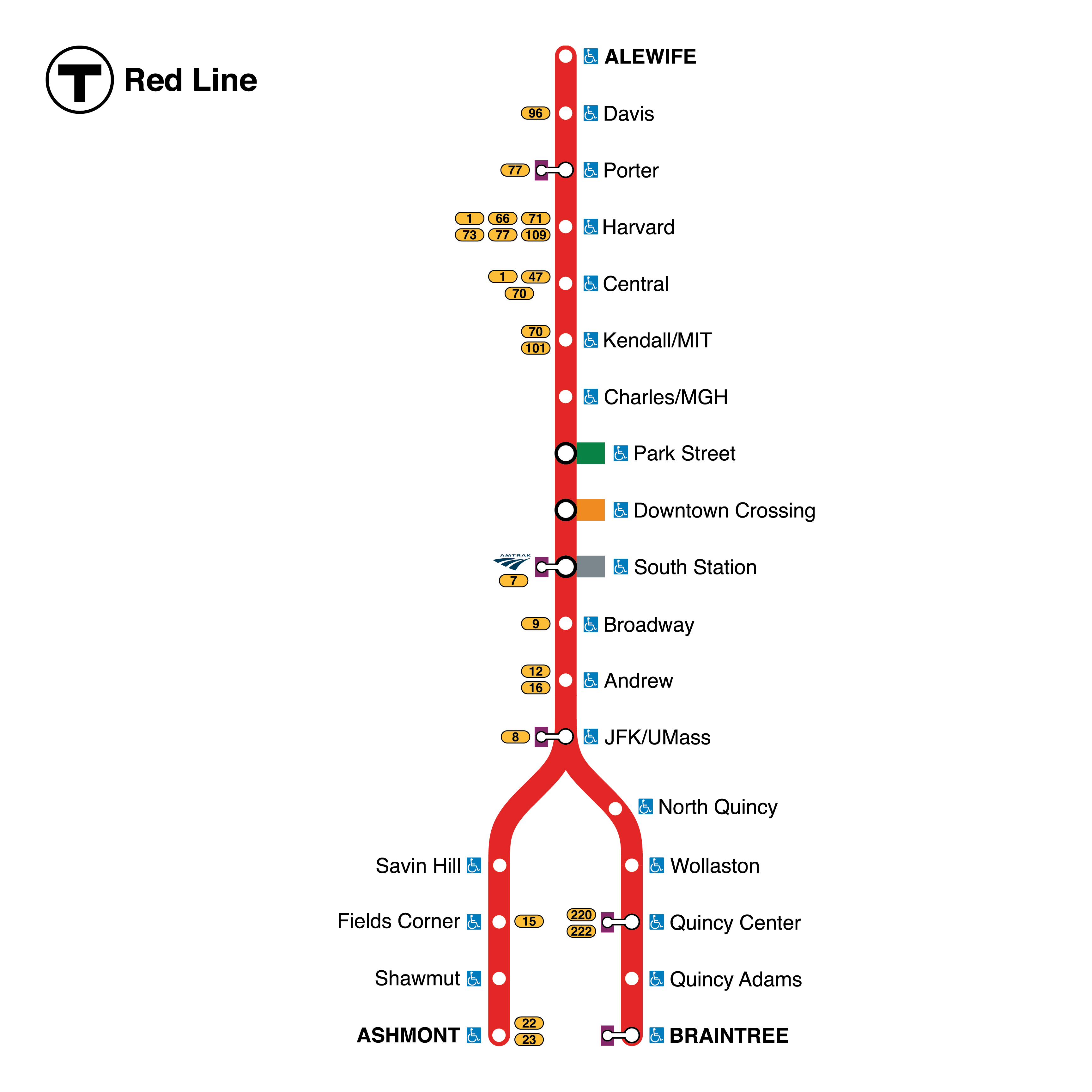 Red Line Line Diagram.png