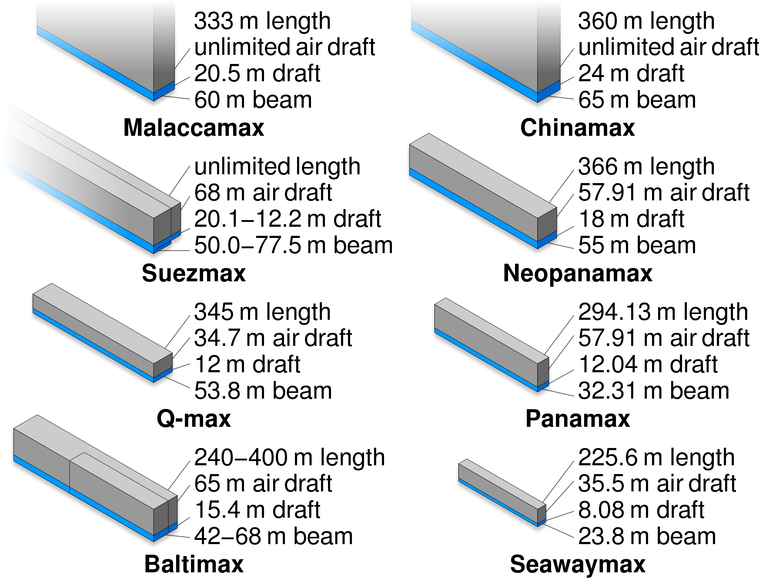 Ship_measurements_comparison.svg.png