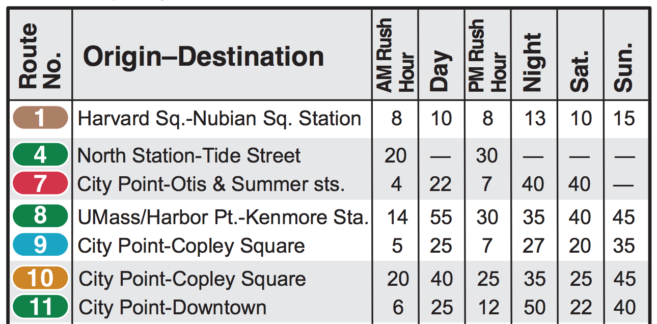 Southie High-Freq Buses.png