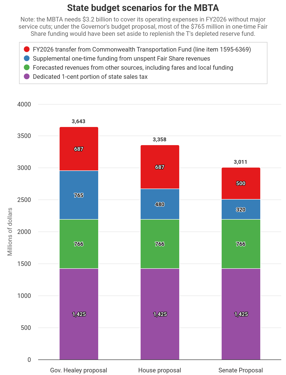 state-budget-scenarios-f (2).png