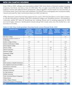screenshot-new-student-housing-2022.png
