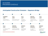 Sagamore bridges timeline.jpg