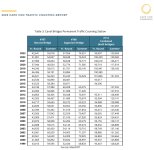 canalbridgetrafficcounts.jpg