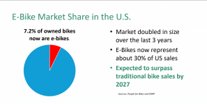 Ebike Market Share.png