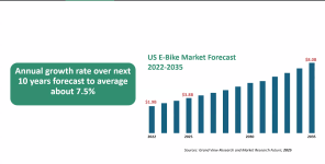 Ebike 10Year Growth.png